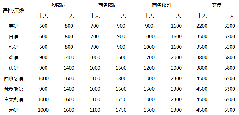 口译报价 口译报价