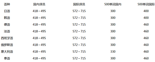 中外互译 报价 中外互译 报价