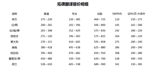 日语翻译价格表