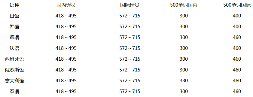 英语翻译汉语价格