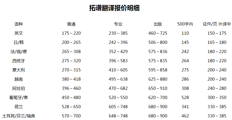 文件翻译报价